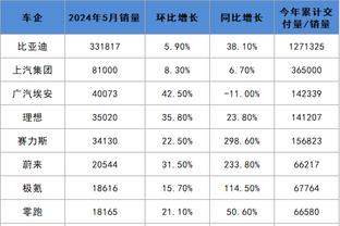 ?追梦怼KD：我的个性助我夺冠 你来之前你走之后我都夺冠了